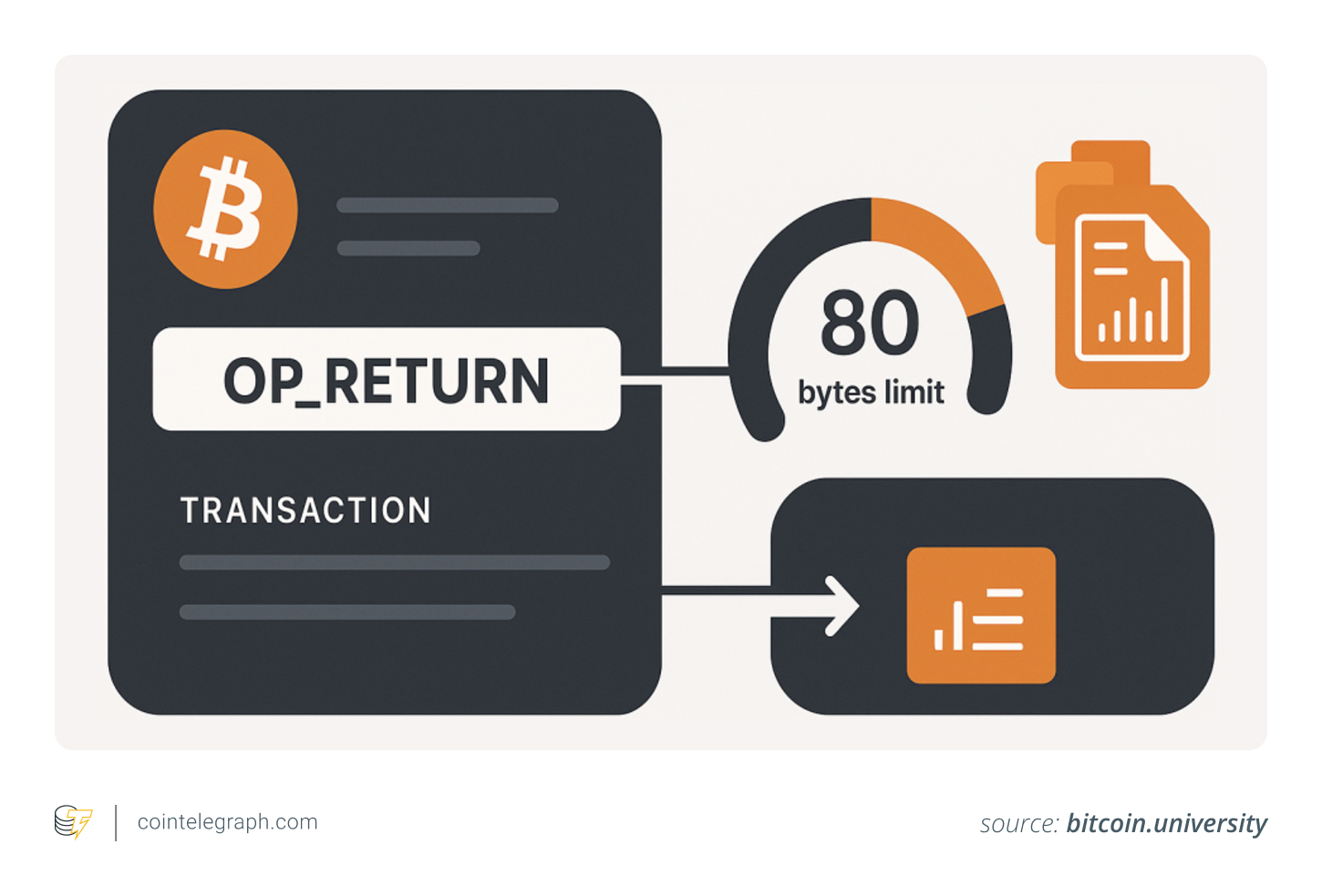 Defending Bitcoin’s 80-Byte OP_RETURN Limit Defending Bitcoin’s 80-Byte OP_RETURN Limit
