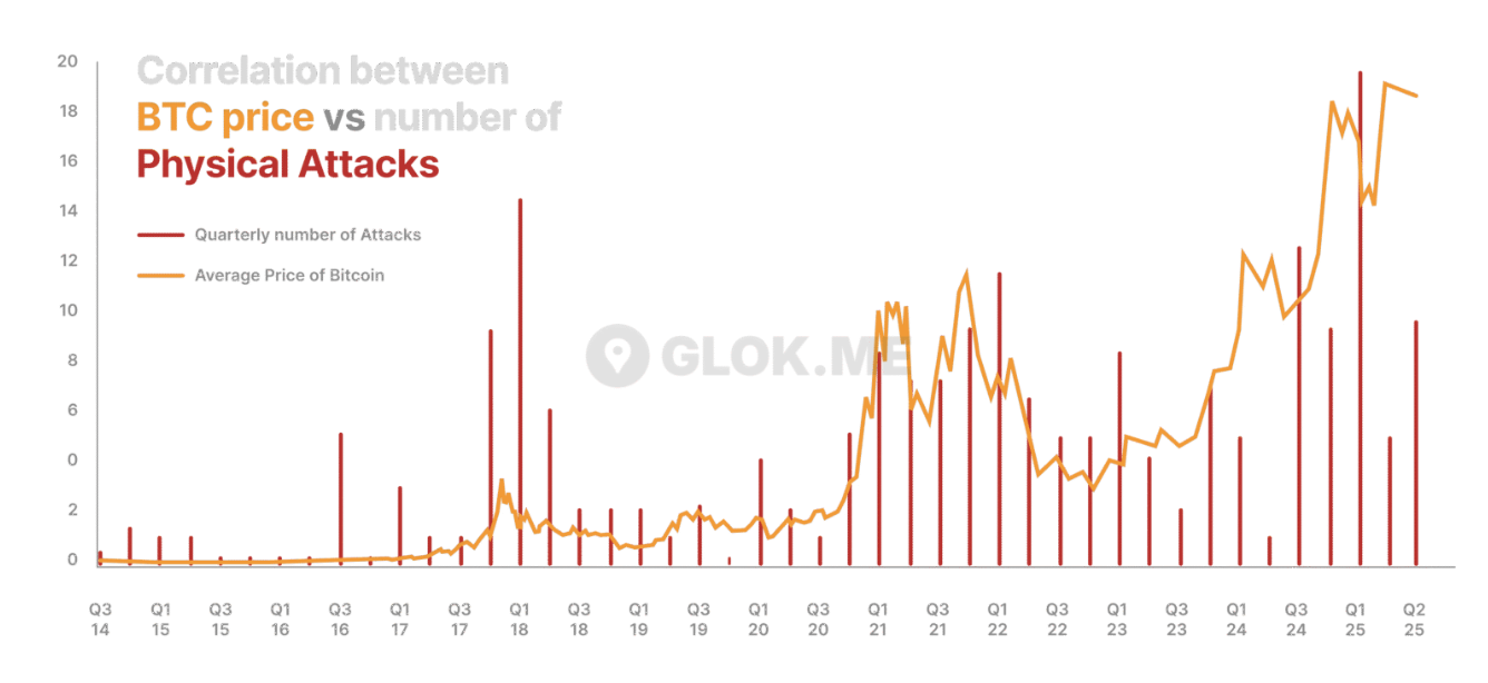 Cybercrime, Crimes, Cybersecurity