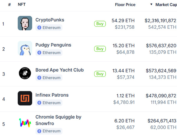 Retail, Instagram, Social Media, Crypto Collectibles