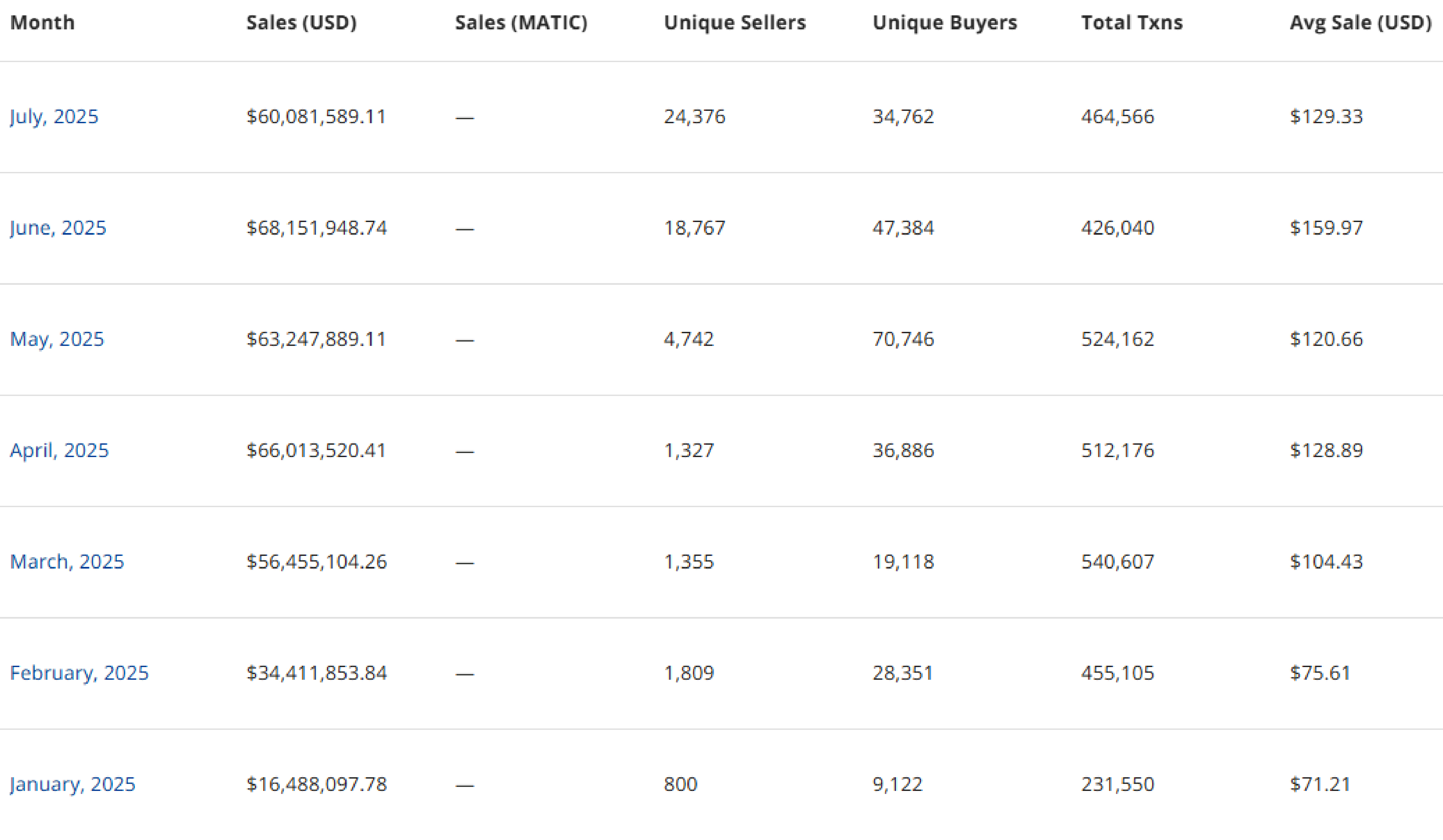 Retail, Instagram, Social Media, Crypto Collectibles