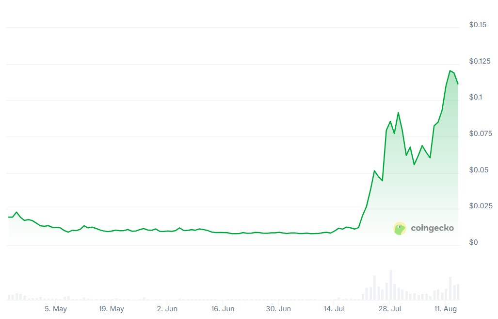 Coinbase, Base, Solana, Layer2, Memecoin, SocialFi, Features, Nansen