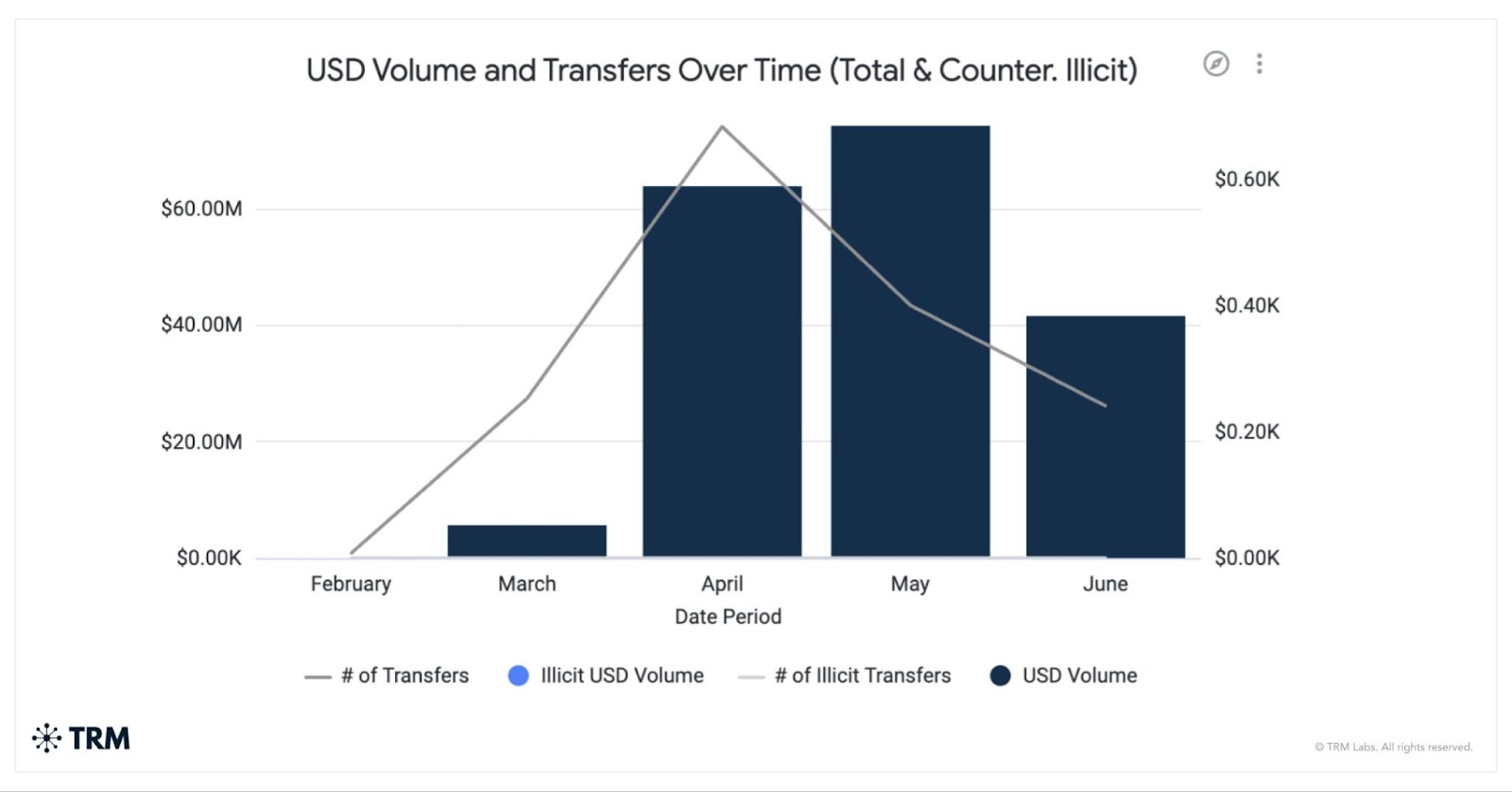 Cryptocurrencies, United States, Cryptocurrency Exchange, Cybercrime, Stablecoin, Sanctions