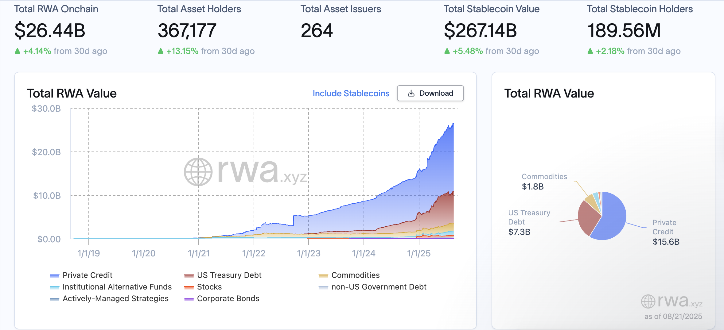 Banking, Banks, RWA, RWA Tokenization