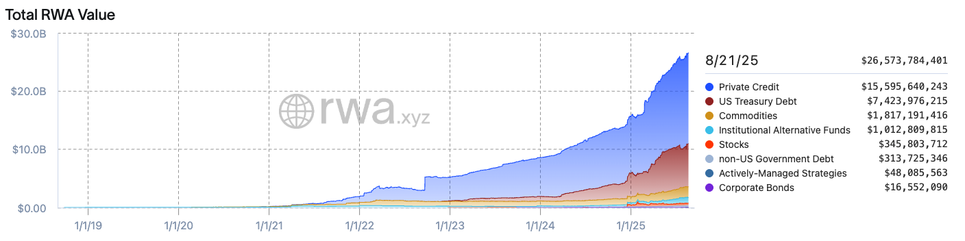 Japan, Circle, Ripple, SBI, Stablecoin, Partnerships, RWA, Tokenization