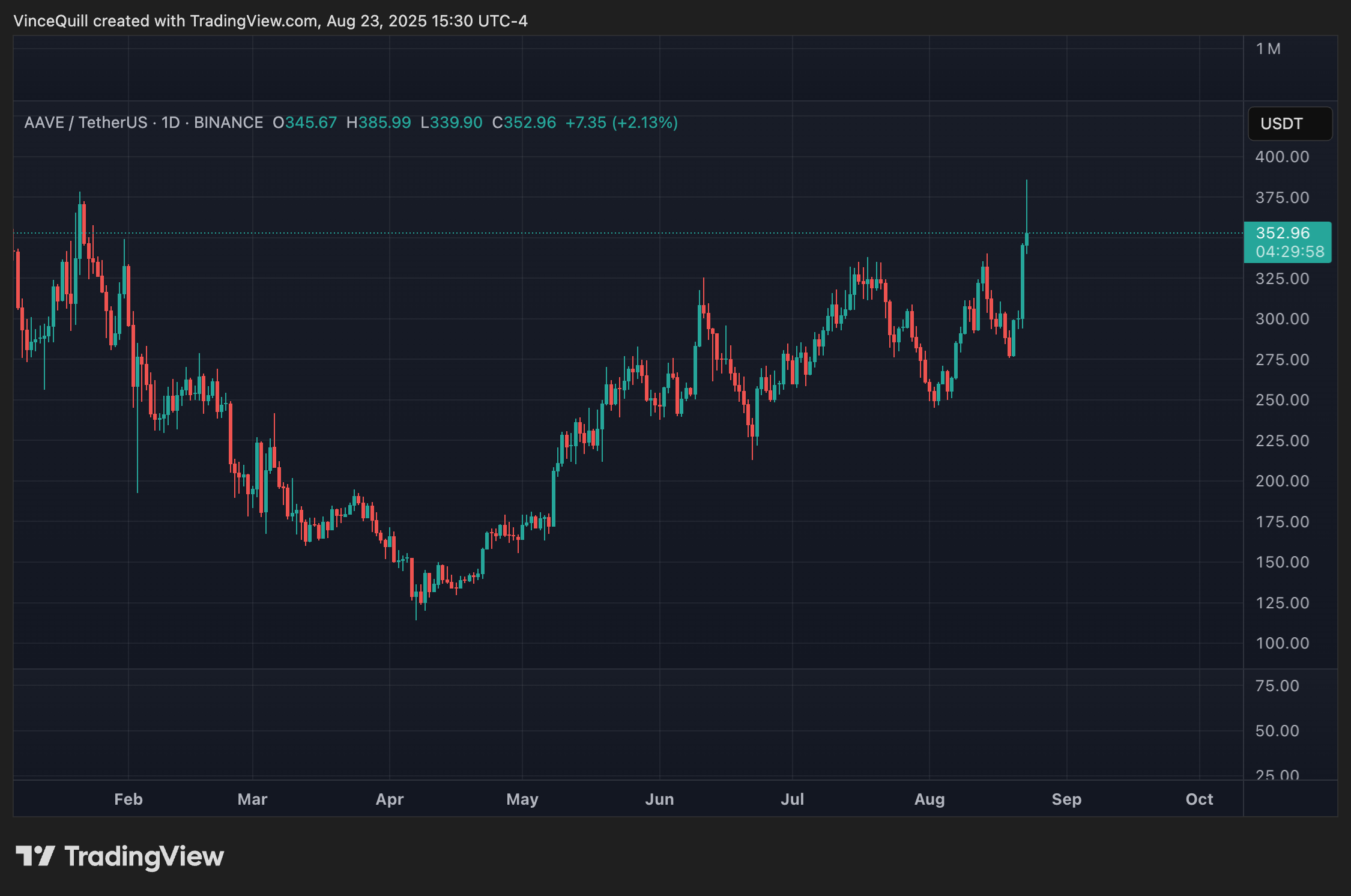 IRS, Thailand, South Korea, US Government, Policies, Aave, Companies, Policy