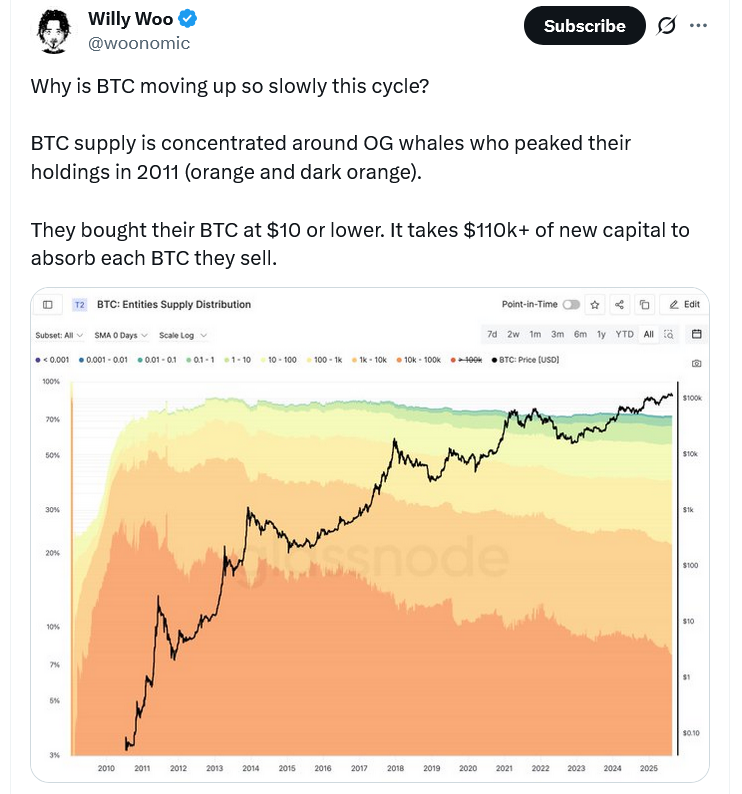 France, Telegram, Pavel Durov, Policies, Elon Musk, GameFi, Companies