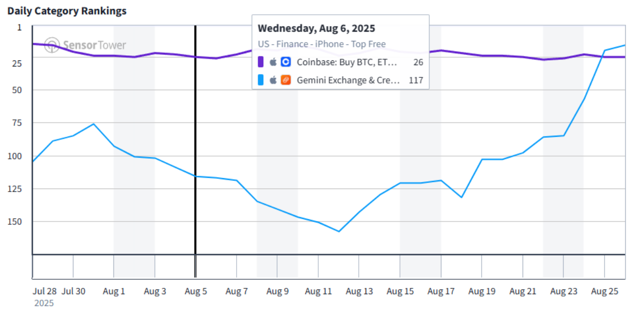 Bitcoin Price, Telegram, Policies, Stock Exchange, Whale, Companies
