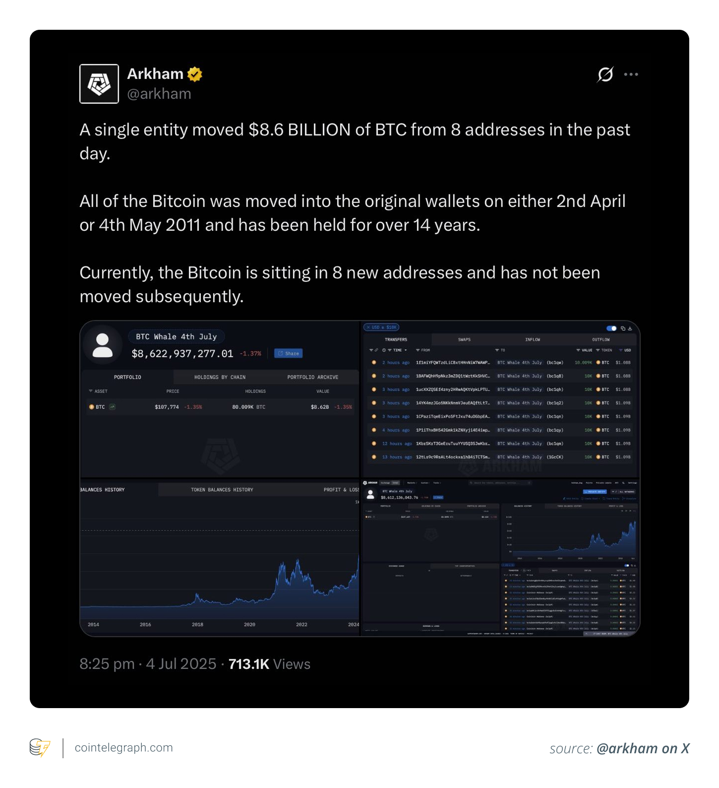 Arkham reporting BTC whale movement Arkham reporting BTC whale movement