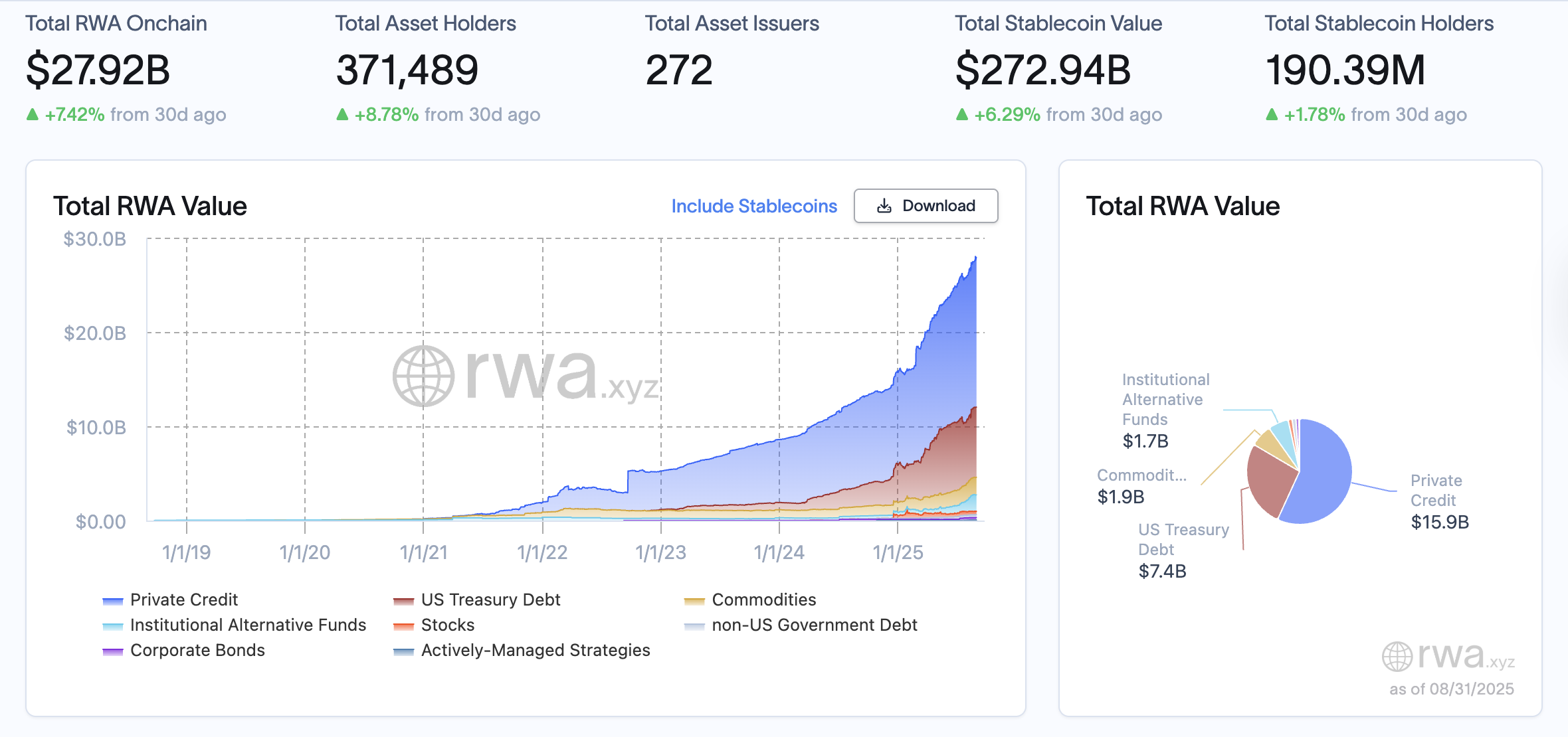 Venture Capital, Investments