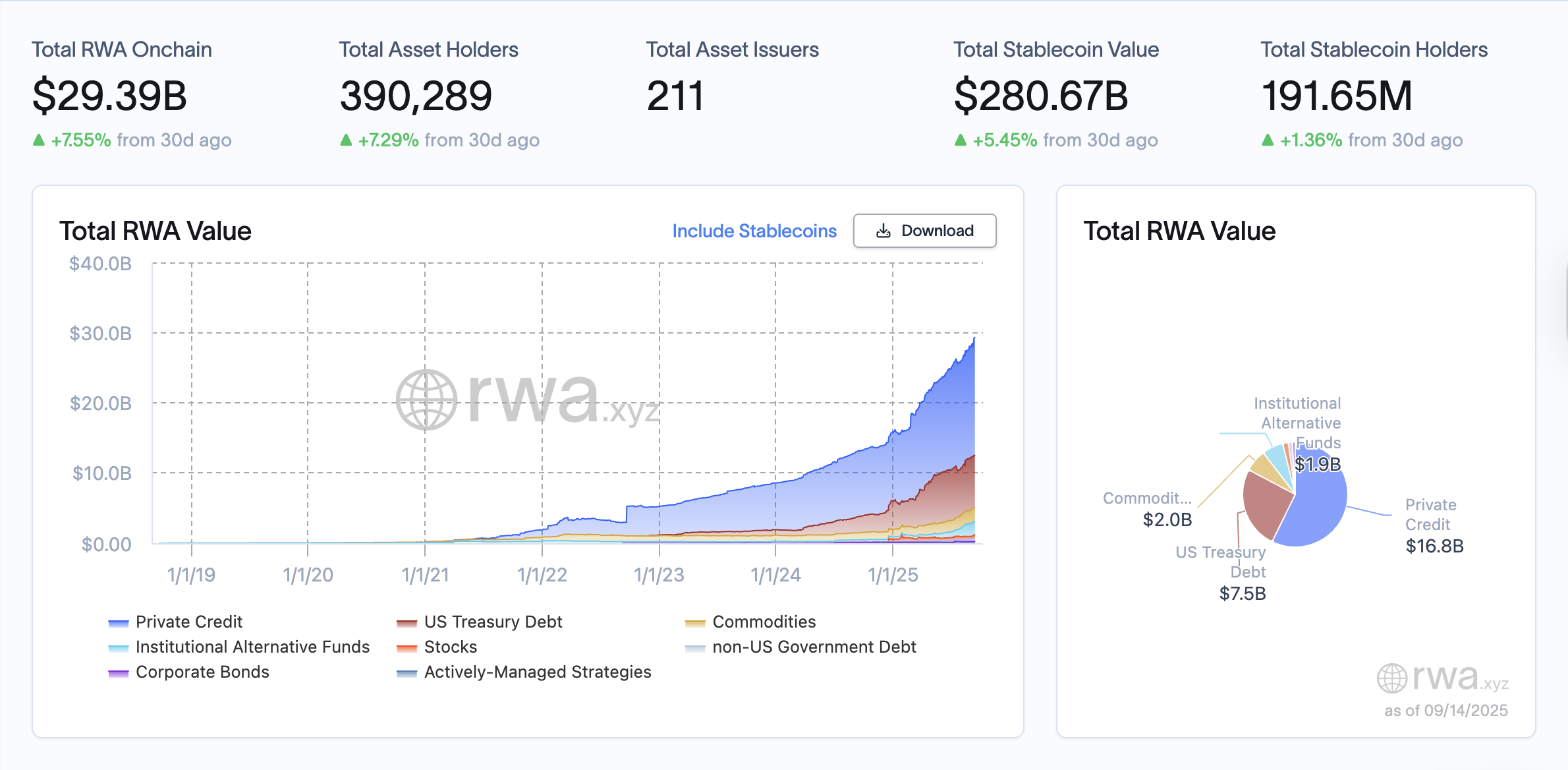 Financial Systems, Web3