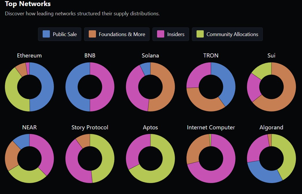 Cryptocurrencies, Launch, Entrepreneurs, Tokens, Tokenomics