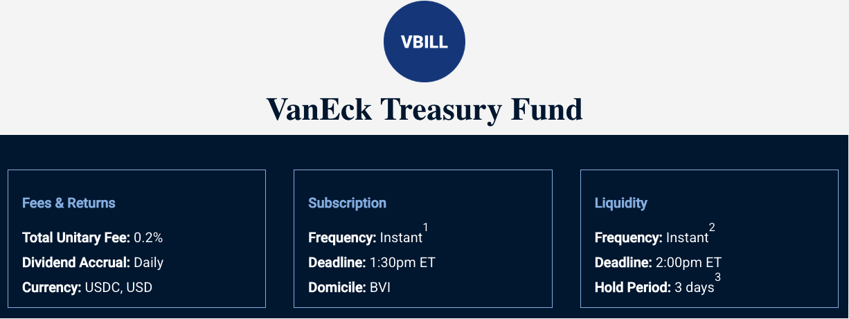 Ripple, Stocks, Stablecoin, BlackRock, Tokenization, RWA Tokenization, VanEck