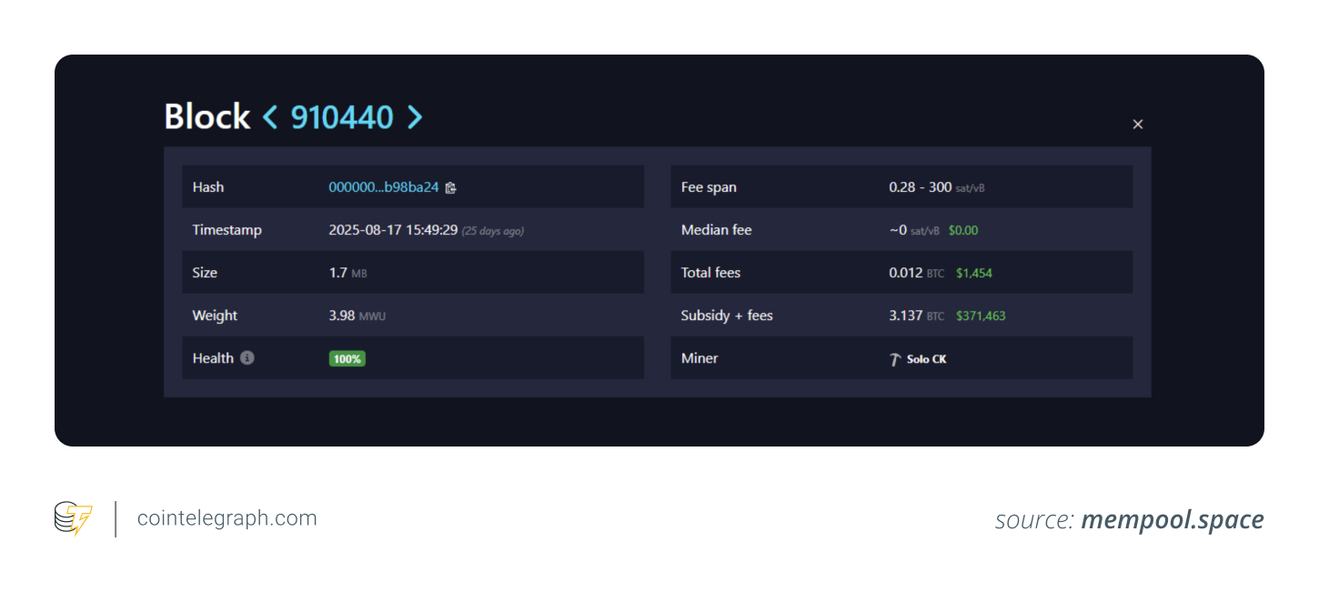 Block 910440 Block 910440