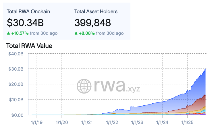 Ripple, Stocks, Stablecoin, BlackRock, Tokenization, RWA Tokenization, VanEck