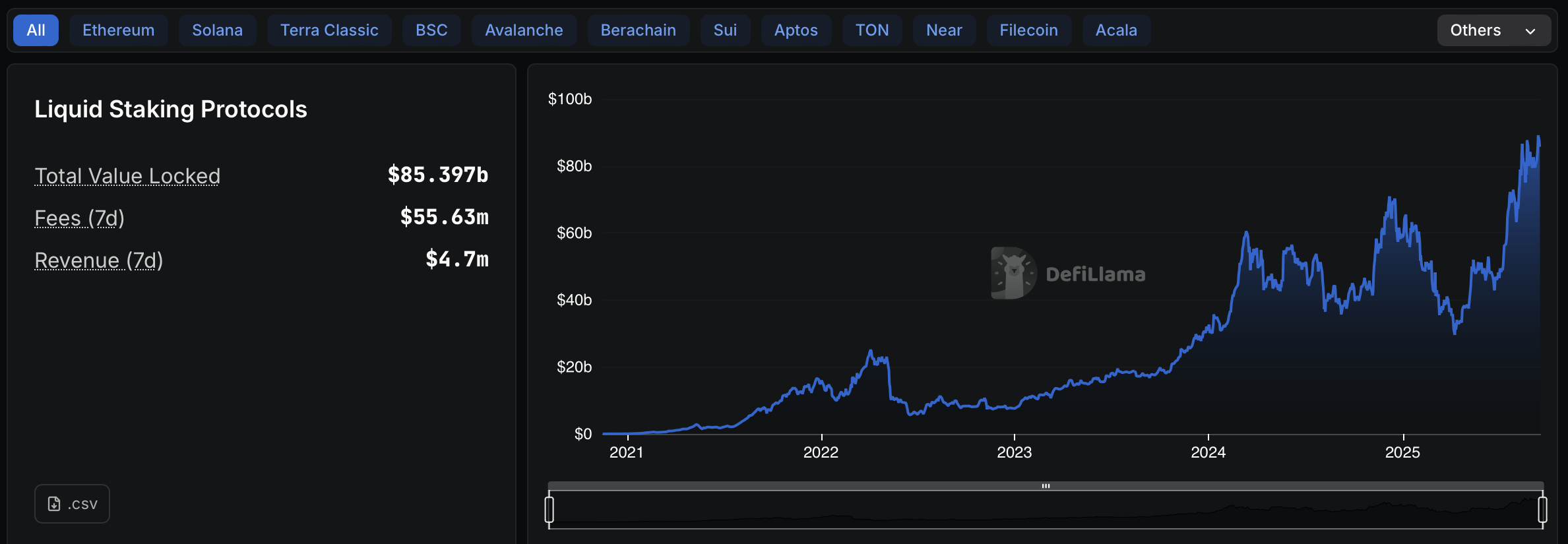 Proof-of-Stake, Staking