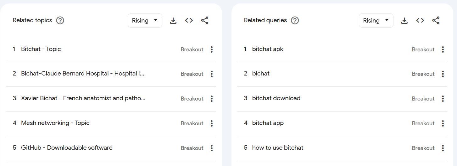 Messaging App, Censorship, Social Media, Data, Jack Dorsey