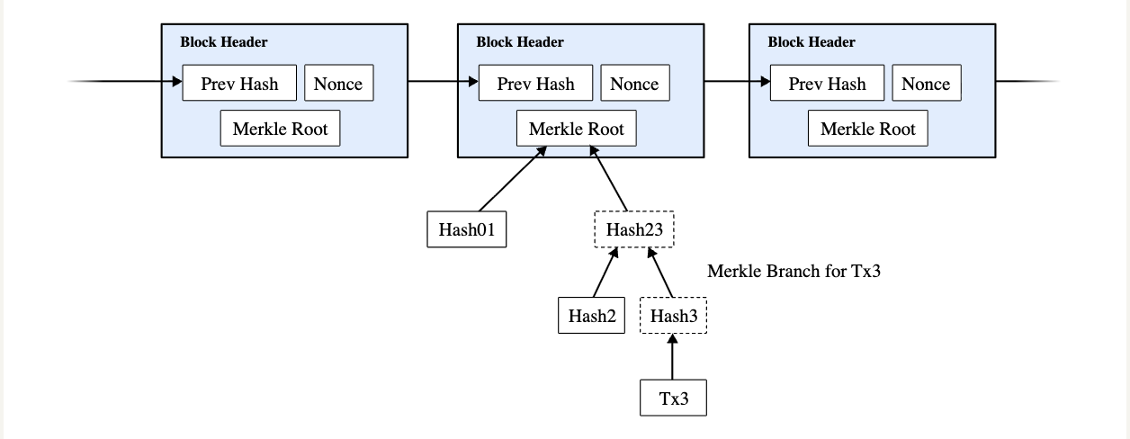 Decentralization, Nodes, Bitcoin Adoption