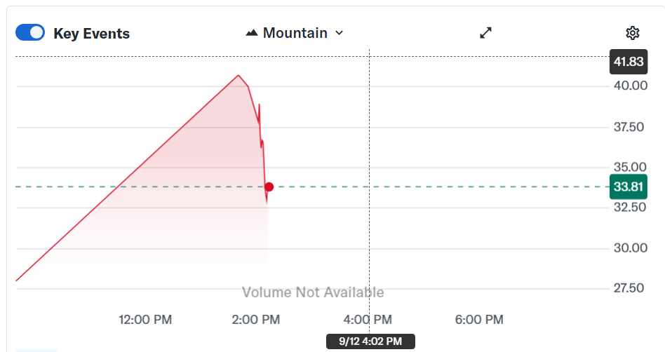 Cryptocurrencies, Malware, Cybersecurity, Scams, ETF