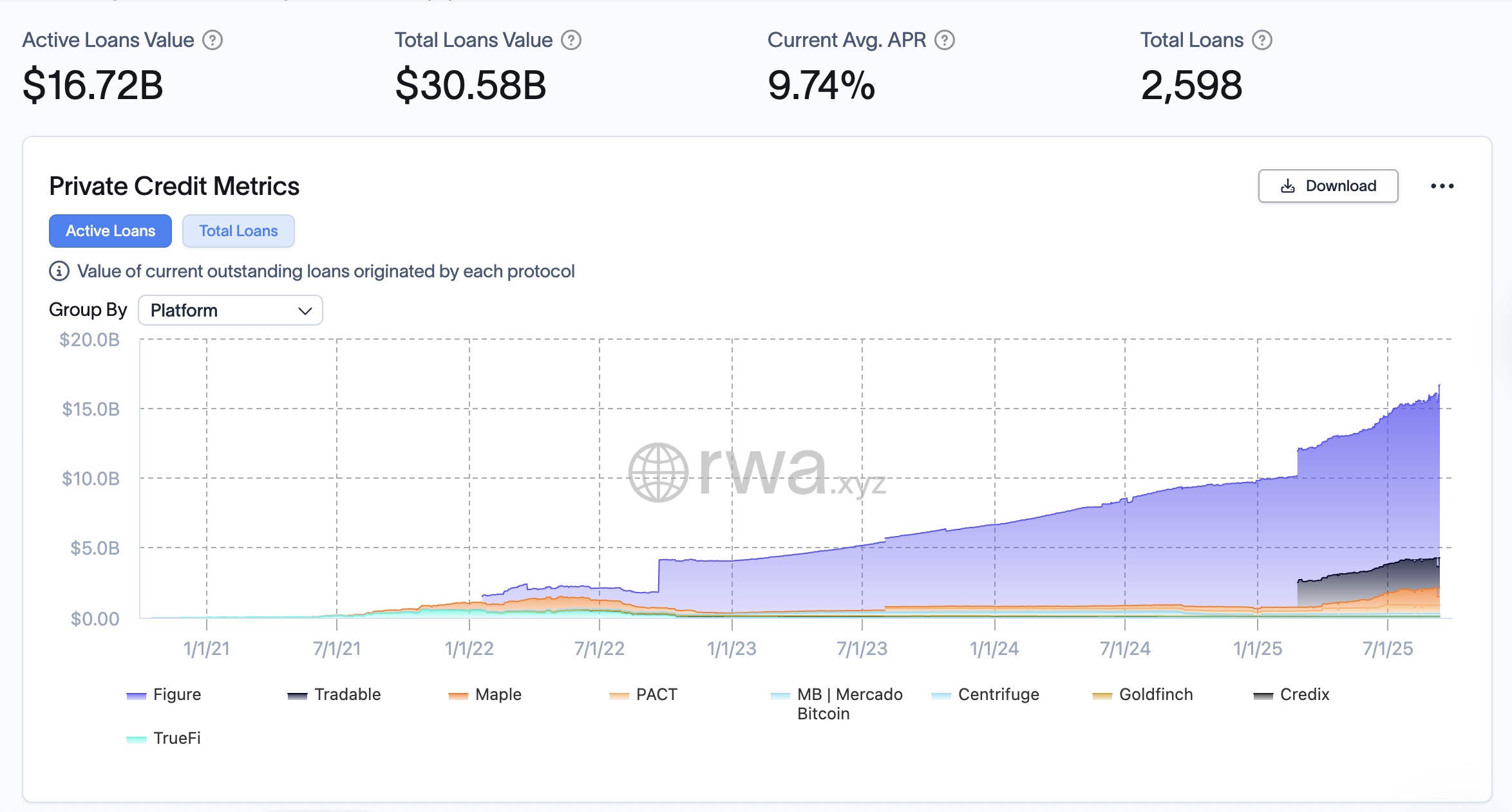 RWA, RWA Tokenization