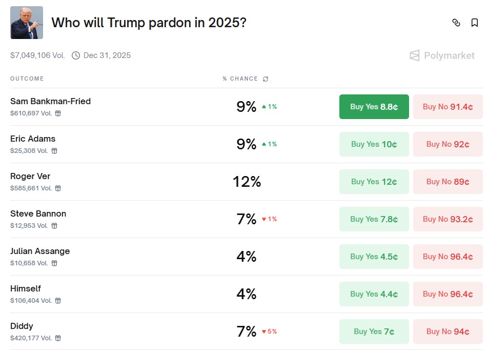 Politics, Changpeng Zhao, Cryptocurrency Exchange, Donald Trump, Decentralized Exchange, Features, BNB