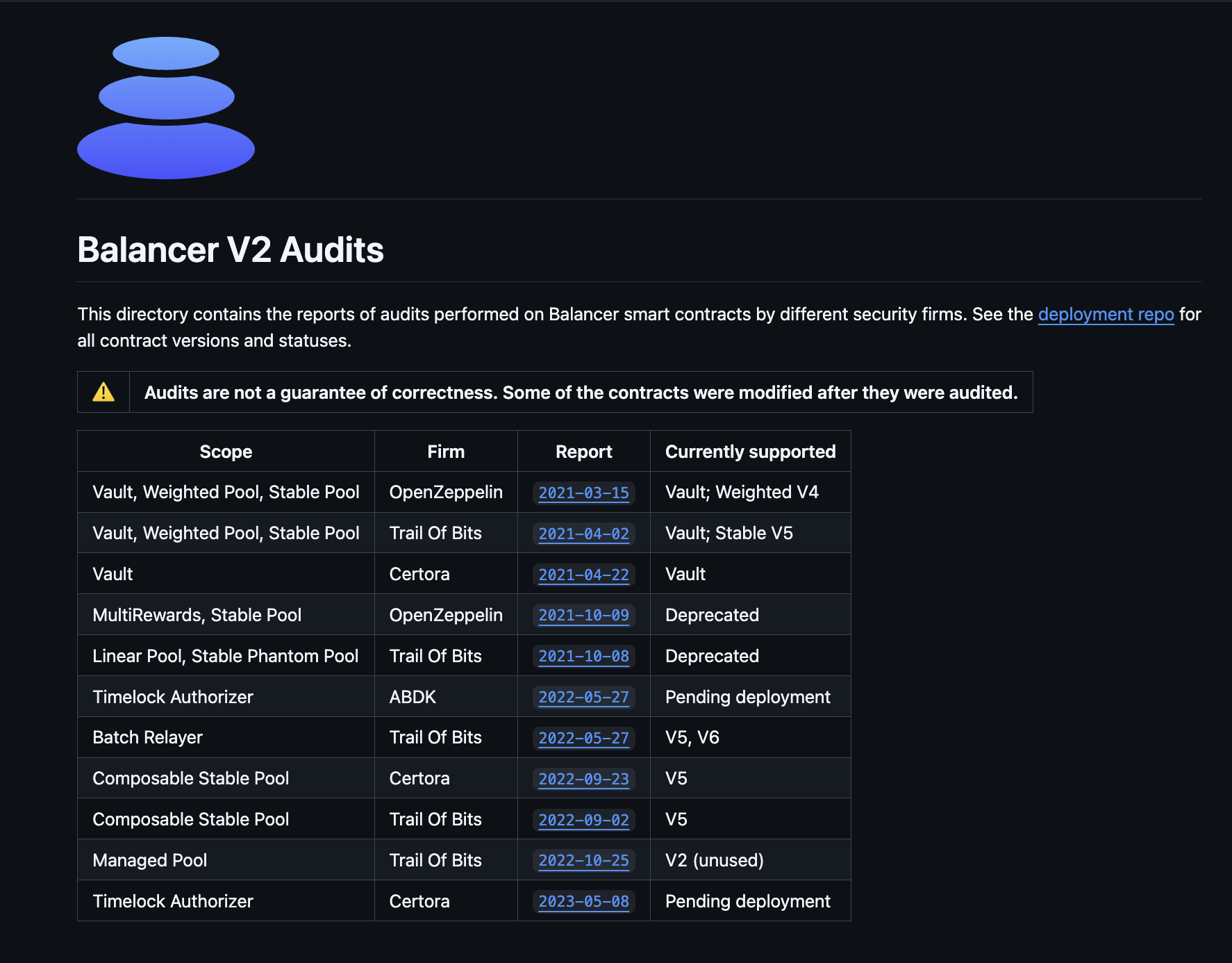 Cybercrime, Cybersecurity, Hacks