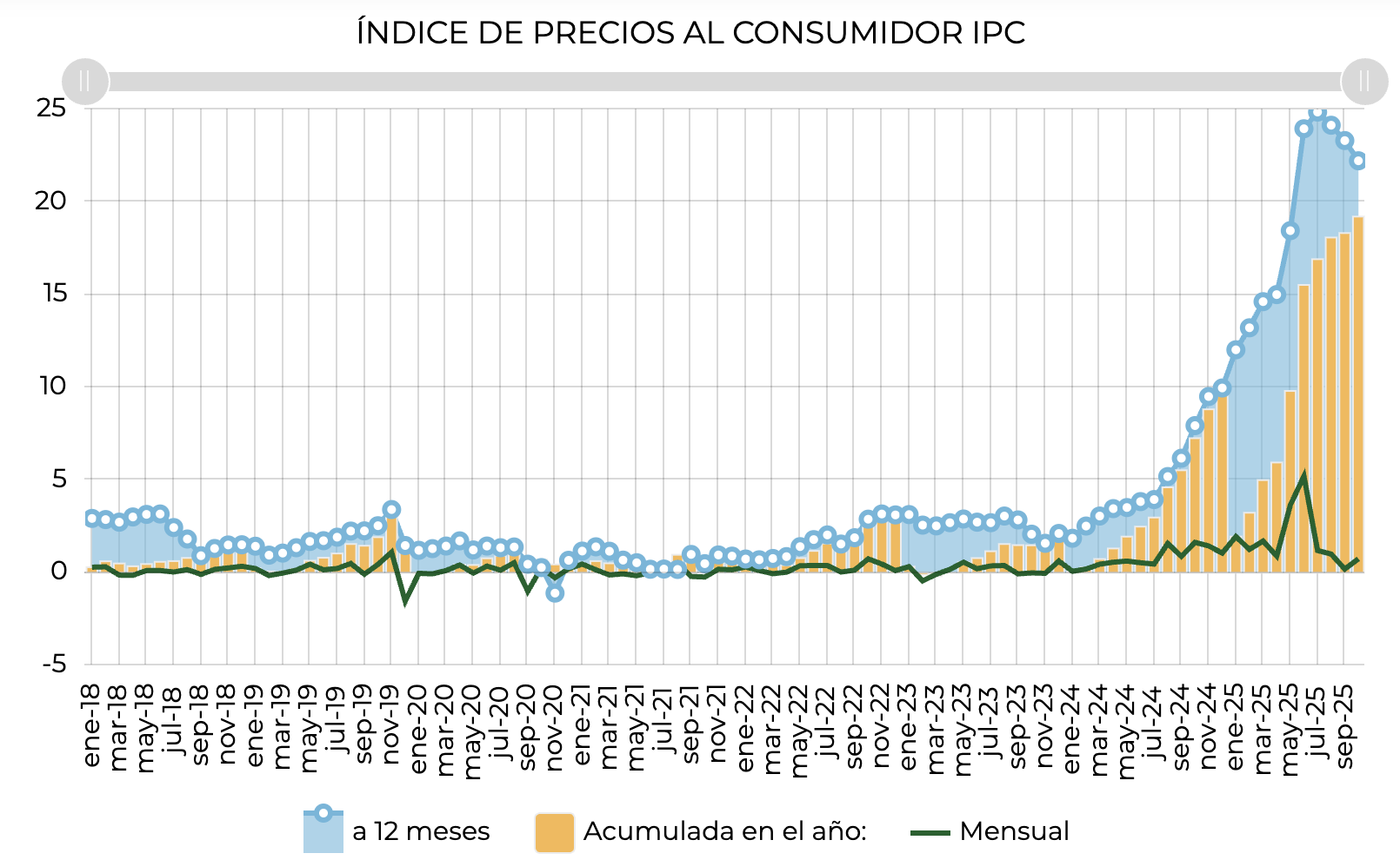Bolivia, Hyperinflation, Inflation, Stablecoin