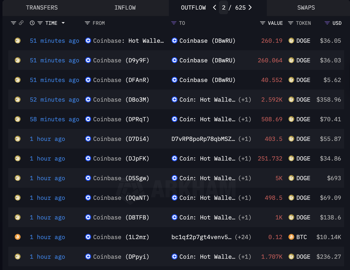 Coinbase, Cryptocurrency Exchange, Cybersecurity