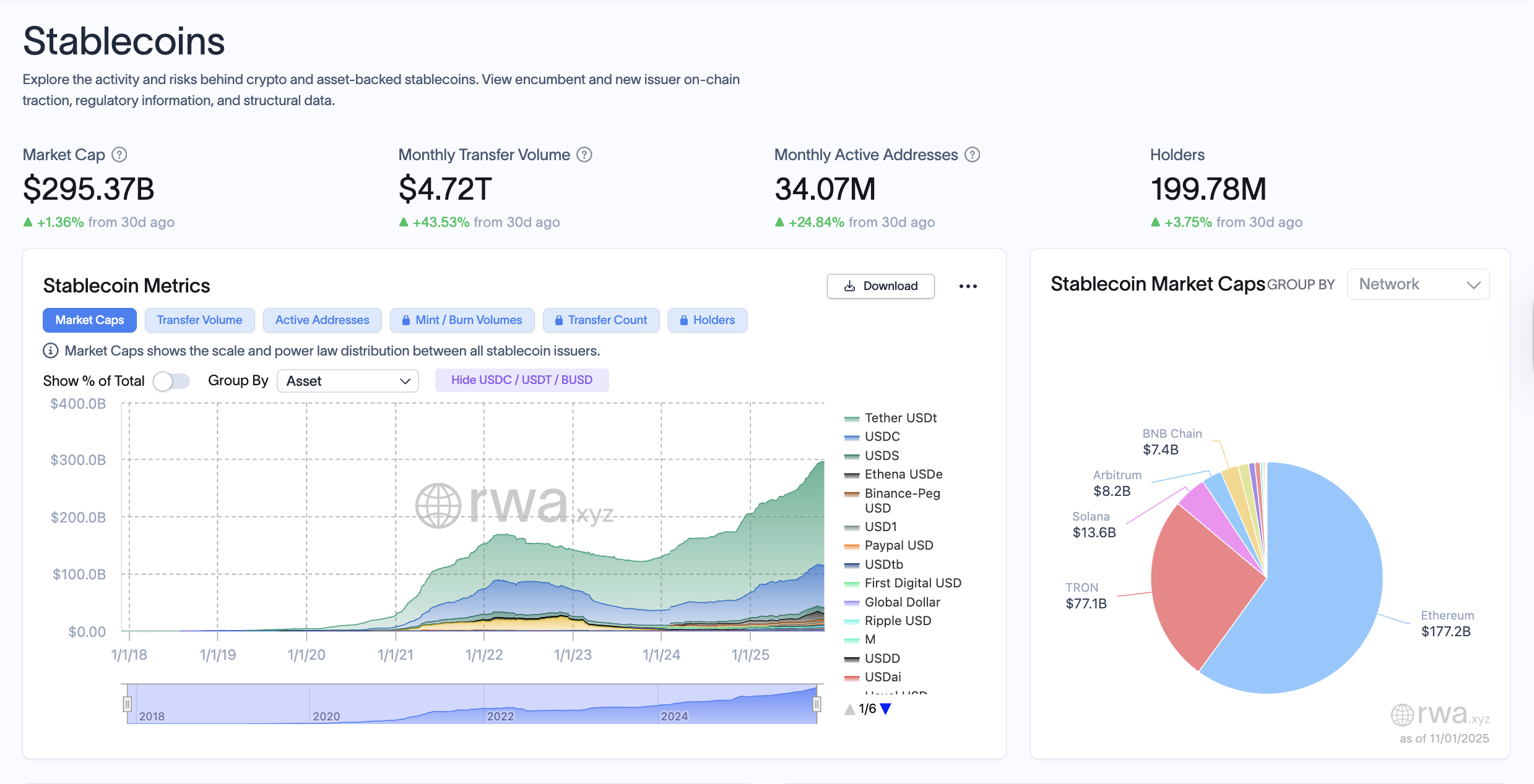 Banks, Bank Accounts, Stablecoin, RWA, RWA Tokenization