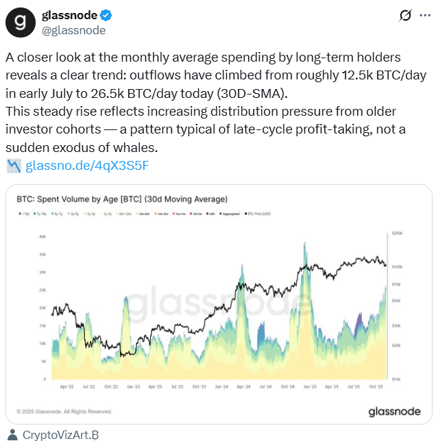 Cryptocurrencies, Data, Whale