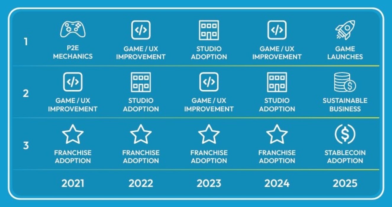 Smart Contracts, DApps, Telegram, TON, Data, Web3, Solana, Layer2