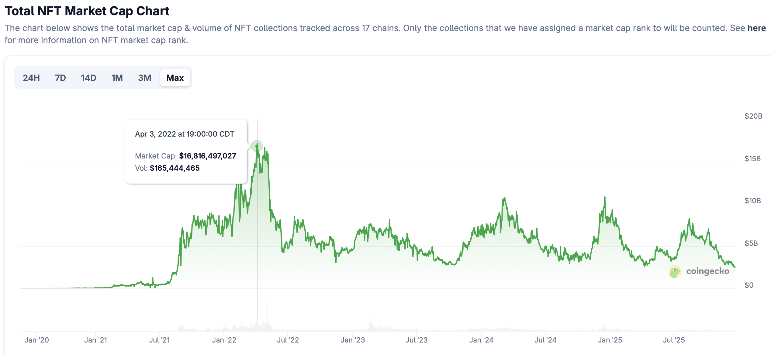 OpenSea, RWA Tokenization