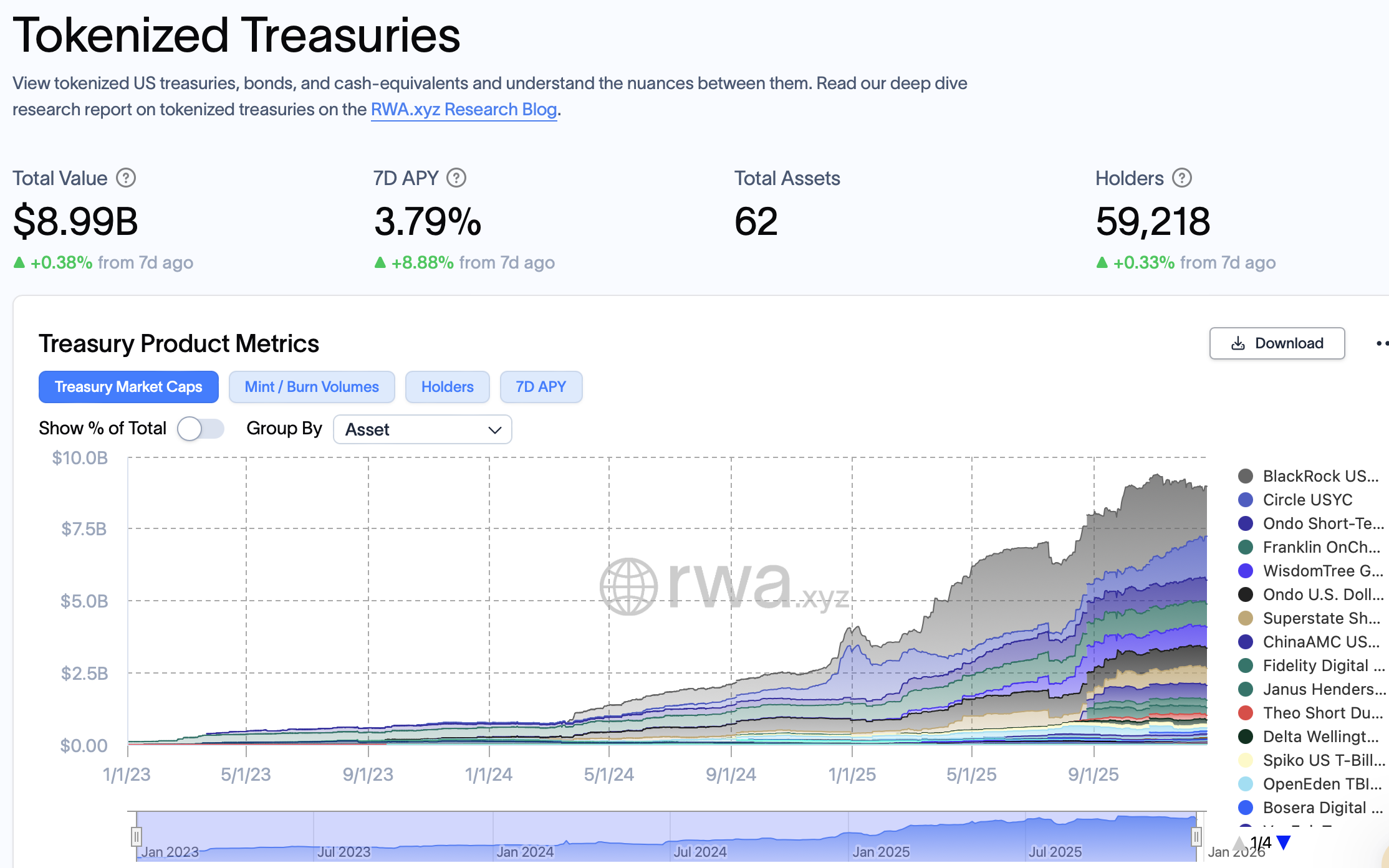 BlackRock, Tokenization, RWA Tokenization, Canton
