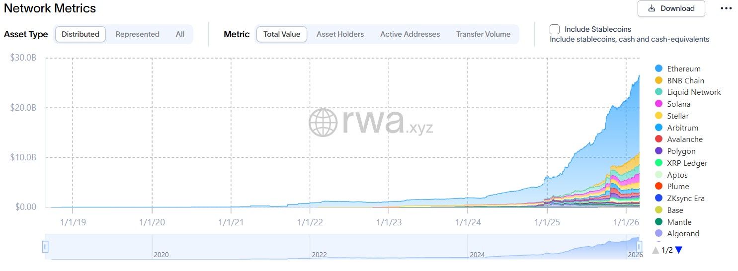 Banks, Ethereum, RWA, Tokenization, Features, Institutions, Canton