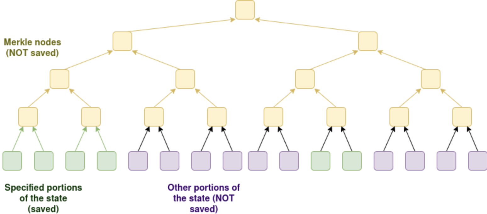 Decentralization, Ethereum, Vitalik Buterin, Nodes